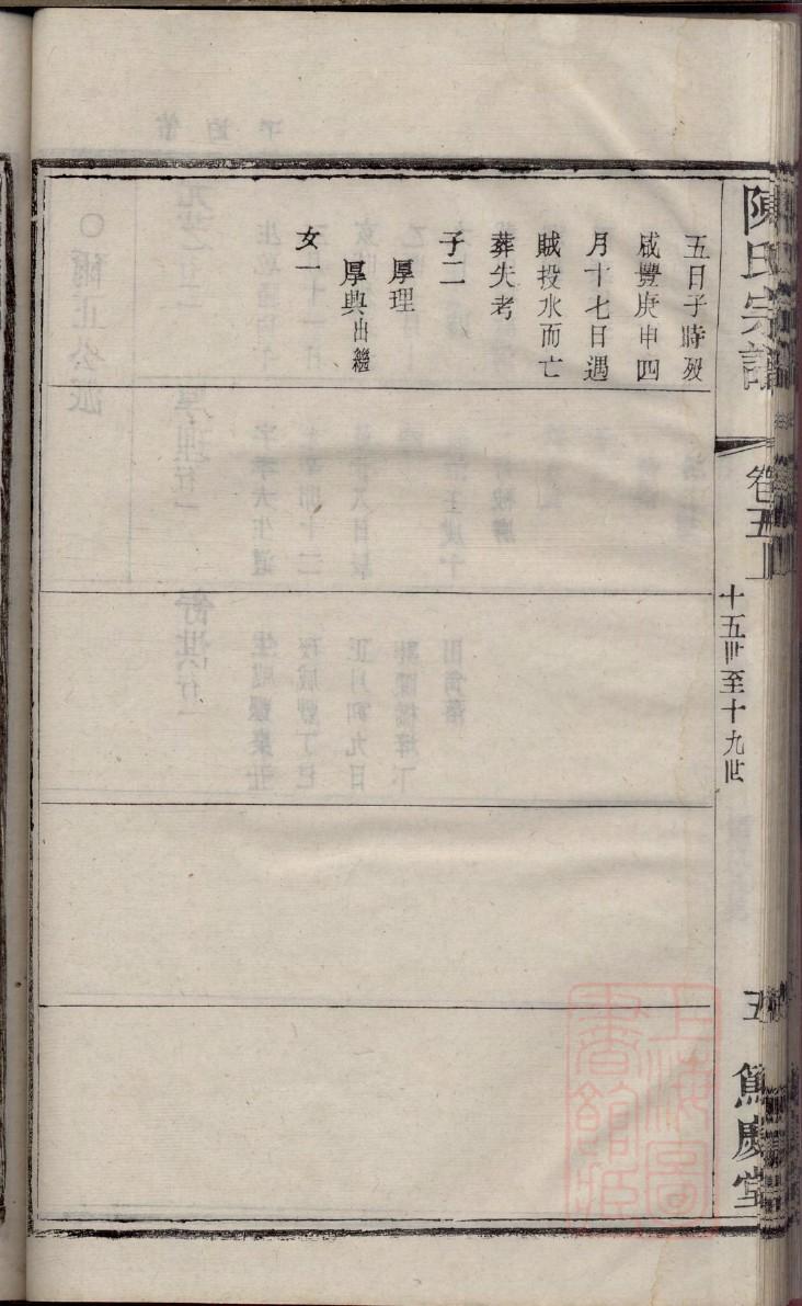 孙氏族谱辈分表查询