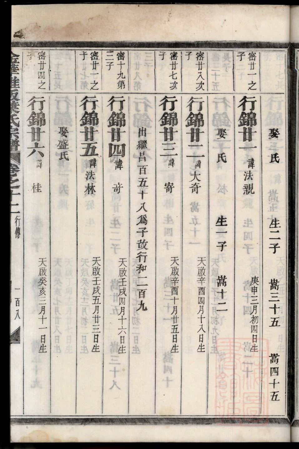 蔺氏家谱全书