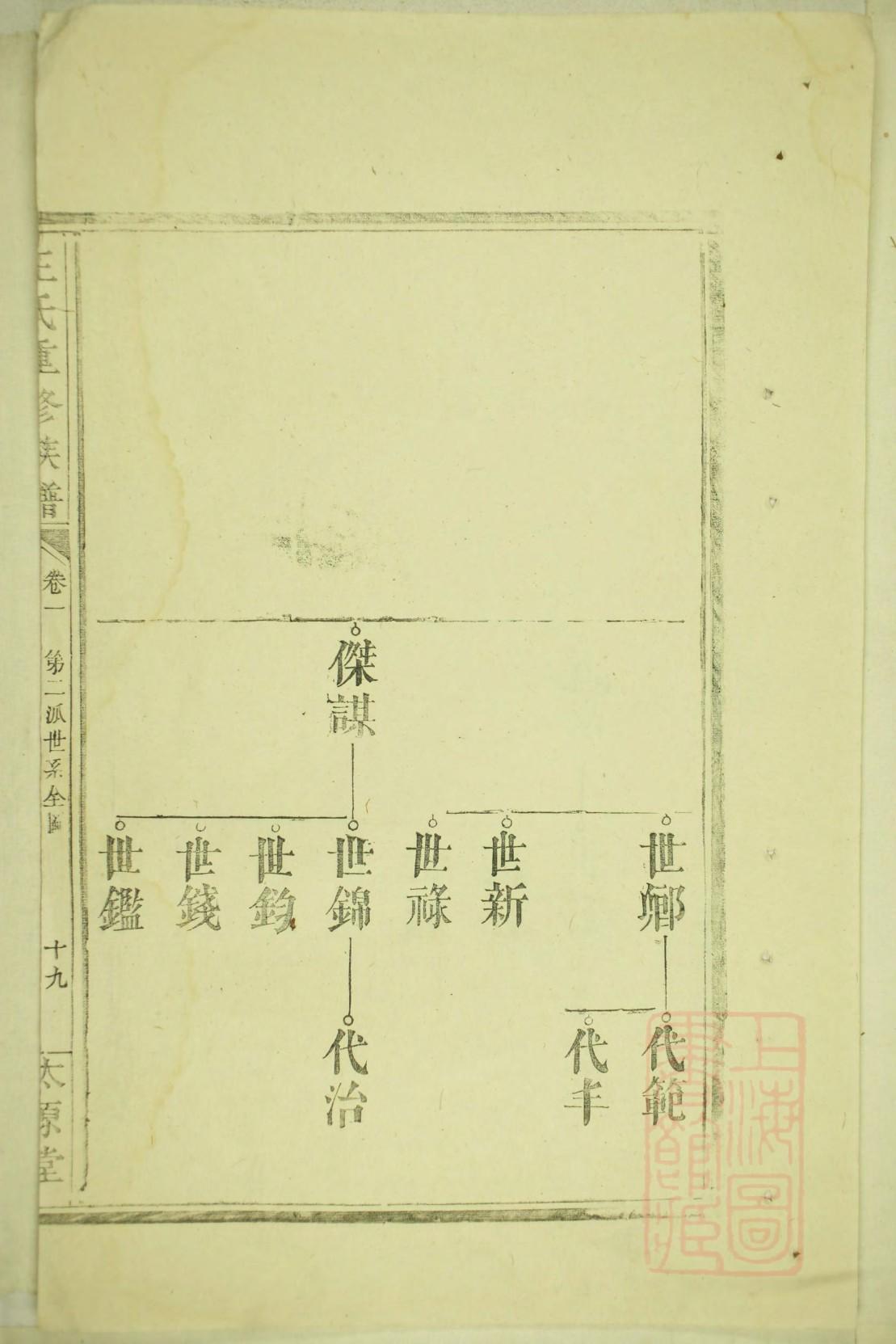 文氏族谱全三卷