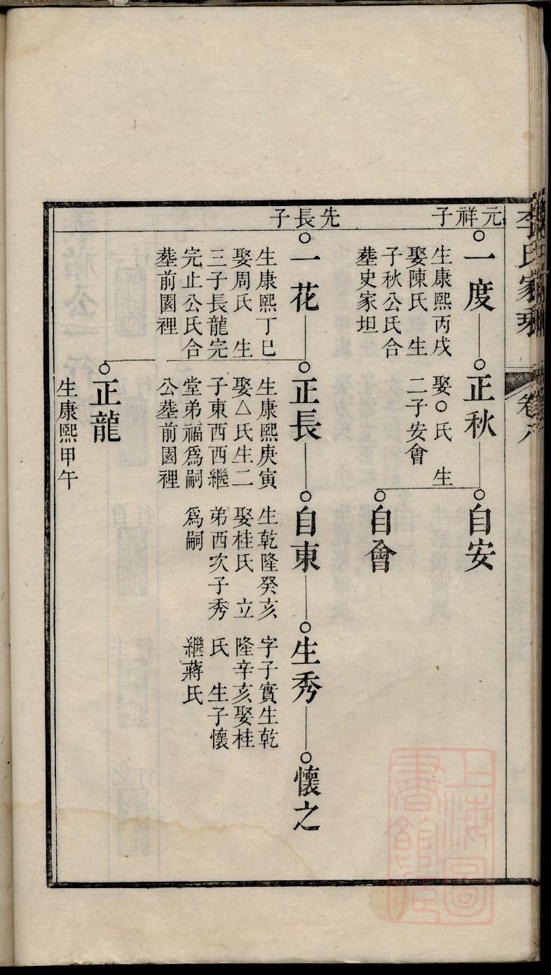 族谱家谱编辑印刷