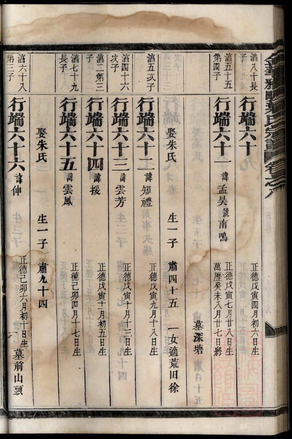 綦氏族谱序范本范文