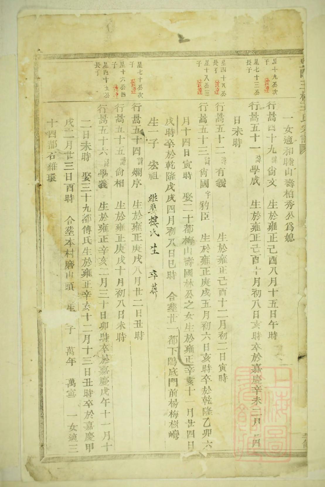 朱氏族谱四川分支