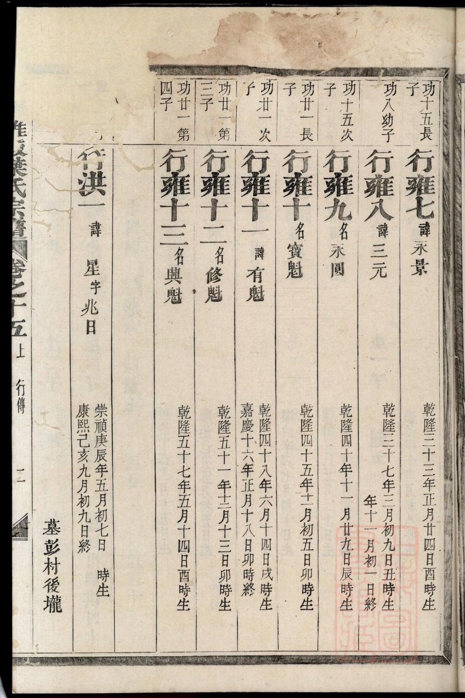 多氏族谱大全