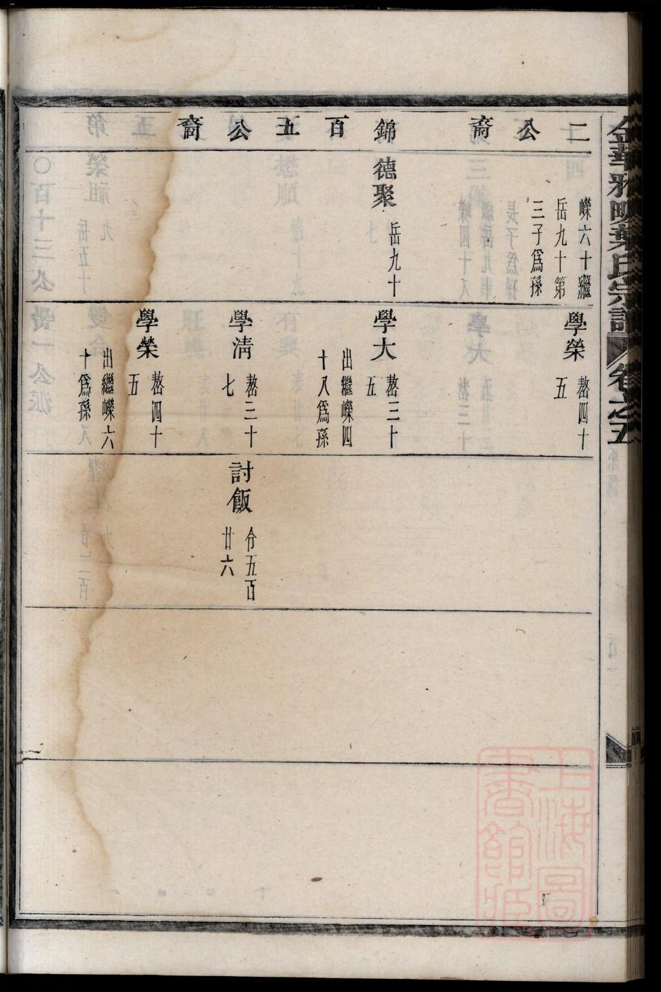 徐氏家谱