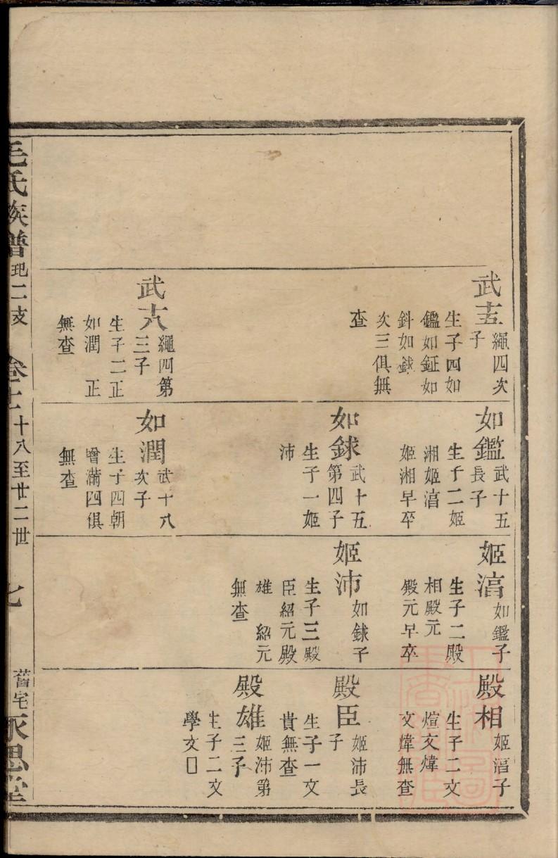 徐家族谱查询