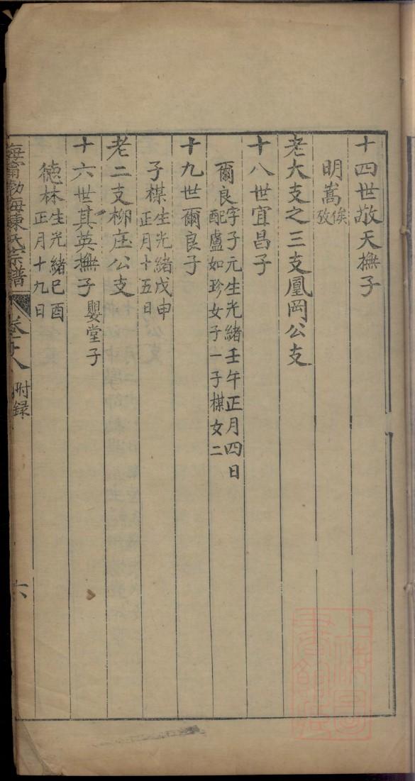 家谱字辈是如何制定的
