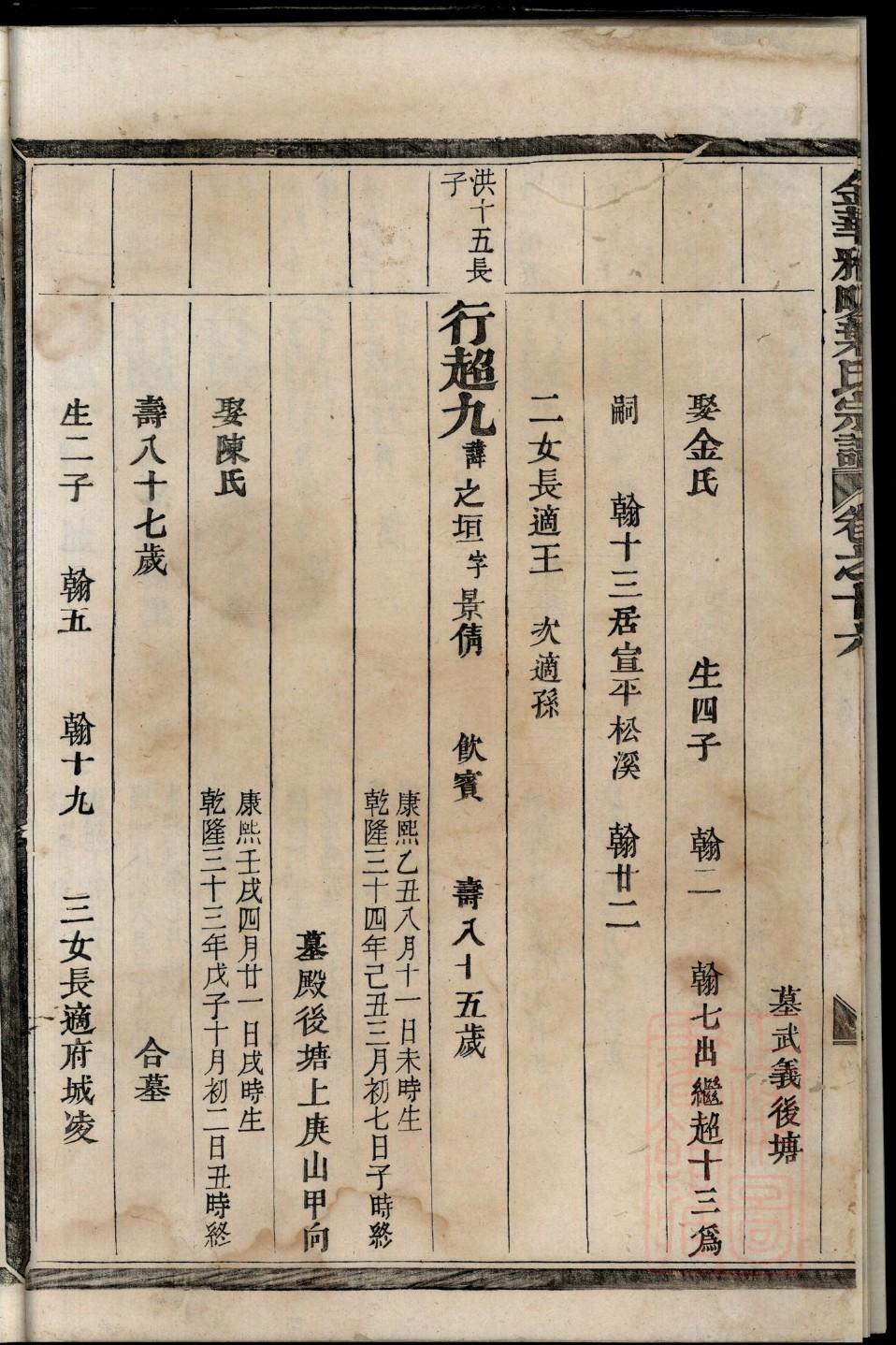 夹谷氏族谱图片