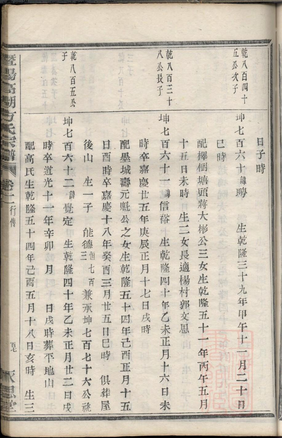 牧氏族谱电子版