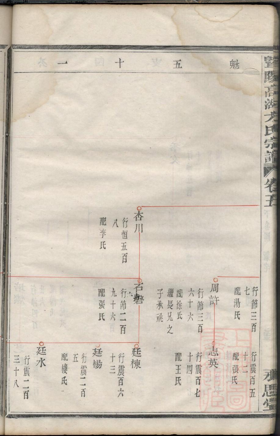 郎姓起源来历和祖先是谁