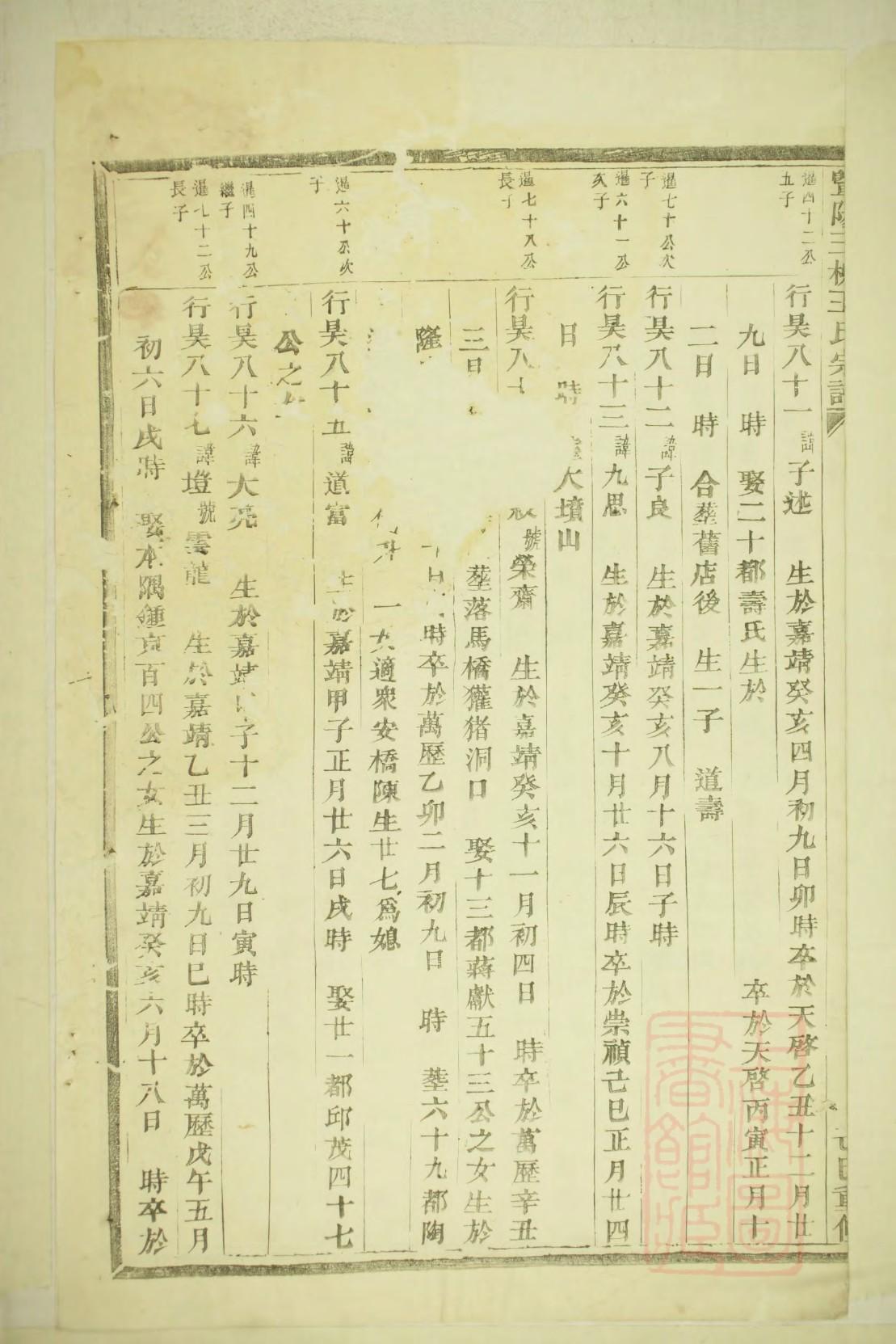 邵氏族谱十六字家训