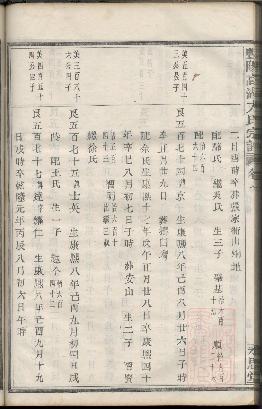双氏族谱辈分表