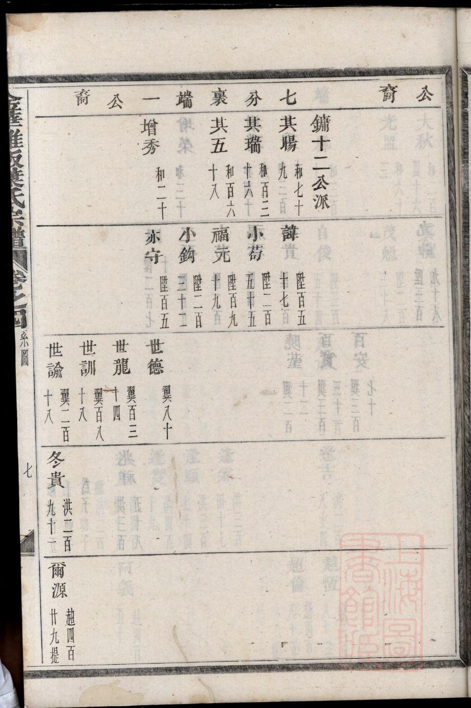 夹谷氏怎么查自己的字辈
