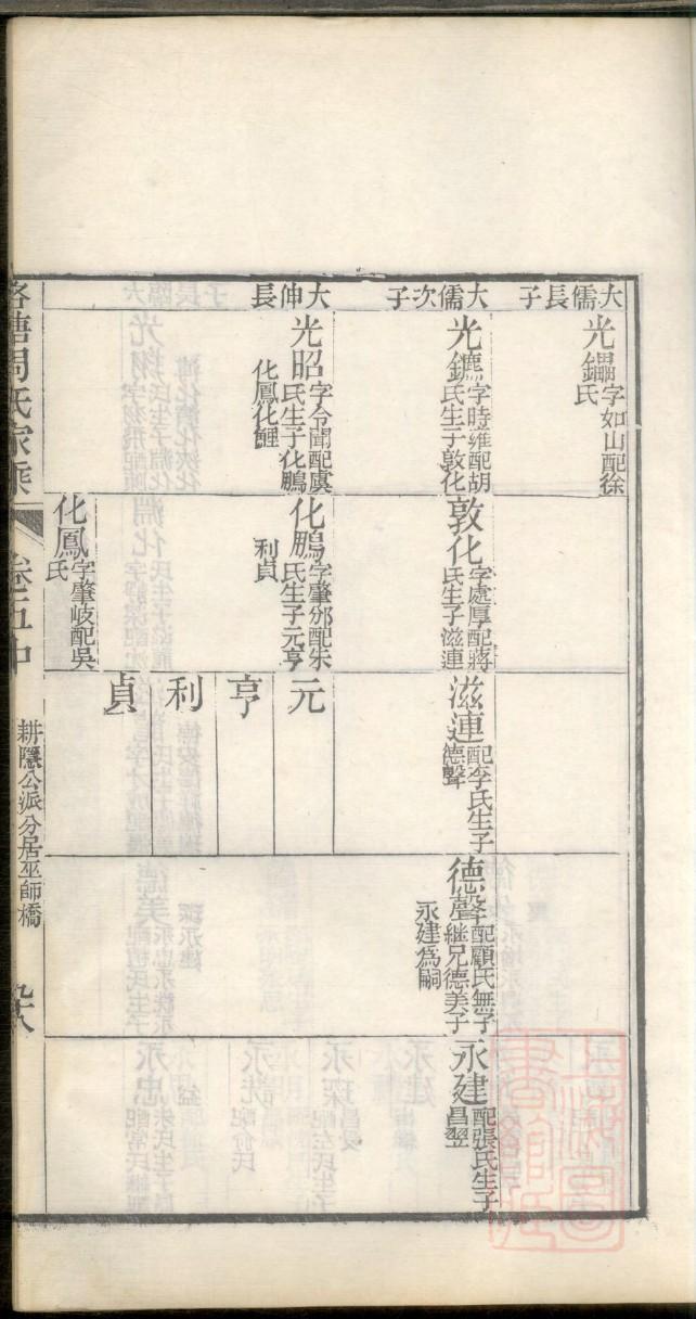 苍氏的起源