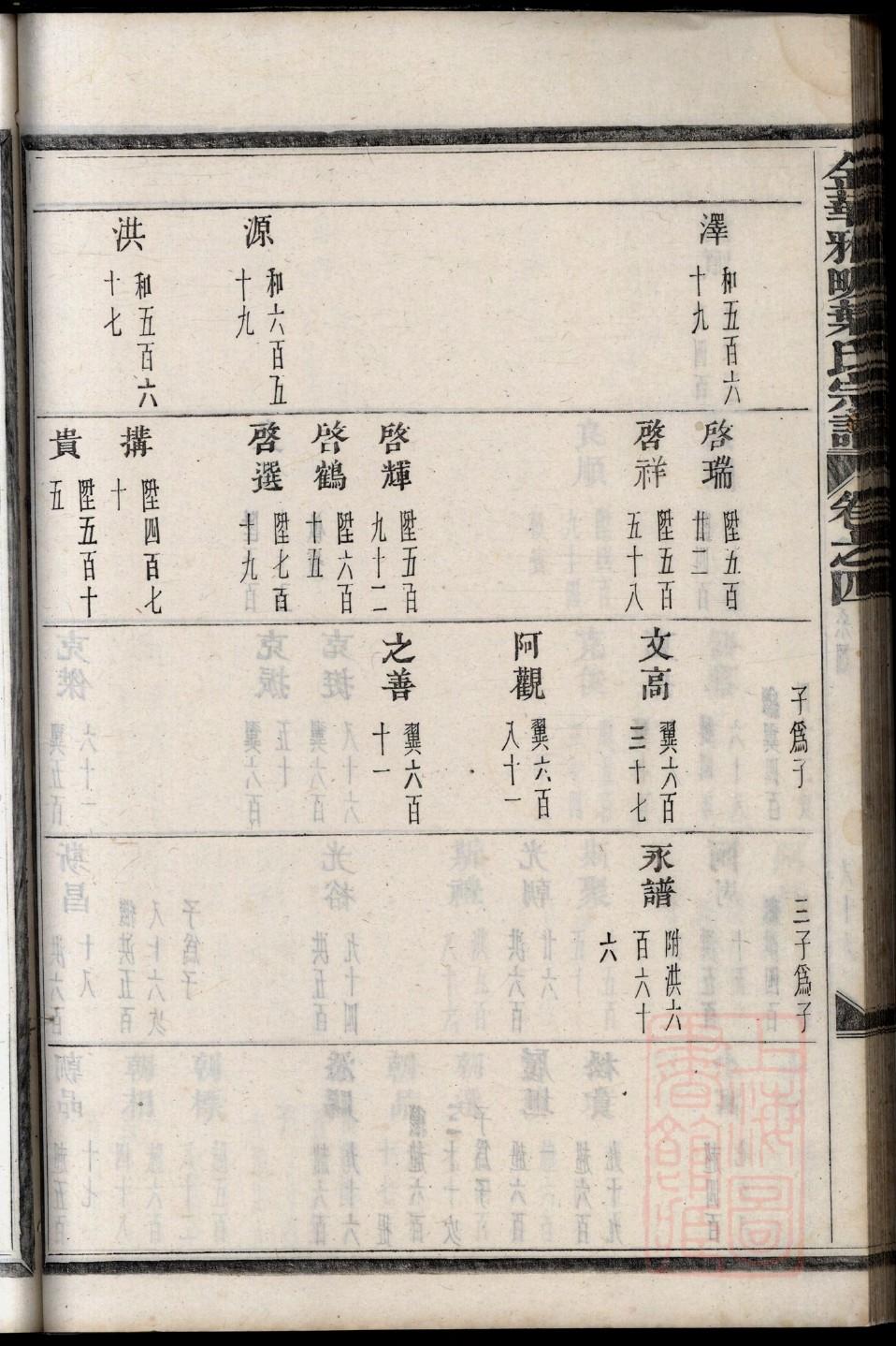 黄氏家谱字辈明细大全