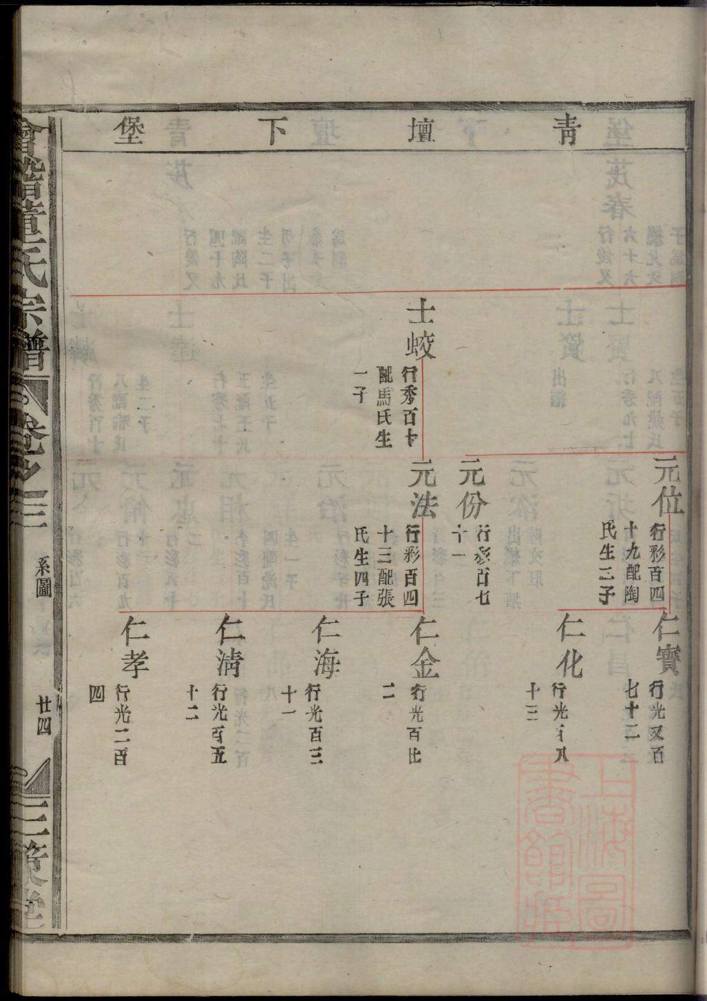 周氏族谱宁夏分支