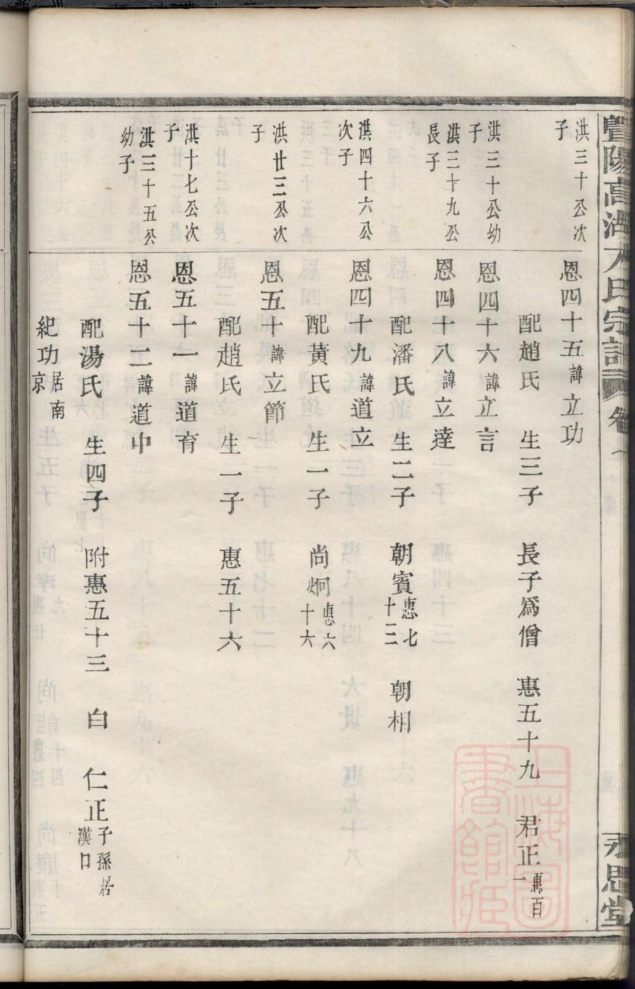 璩氏家谱全书