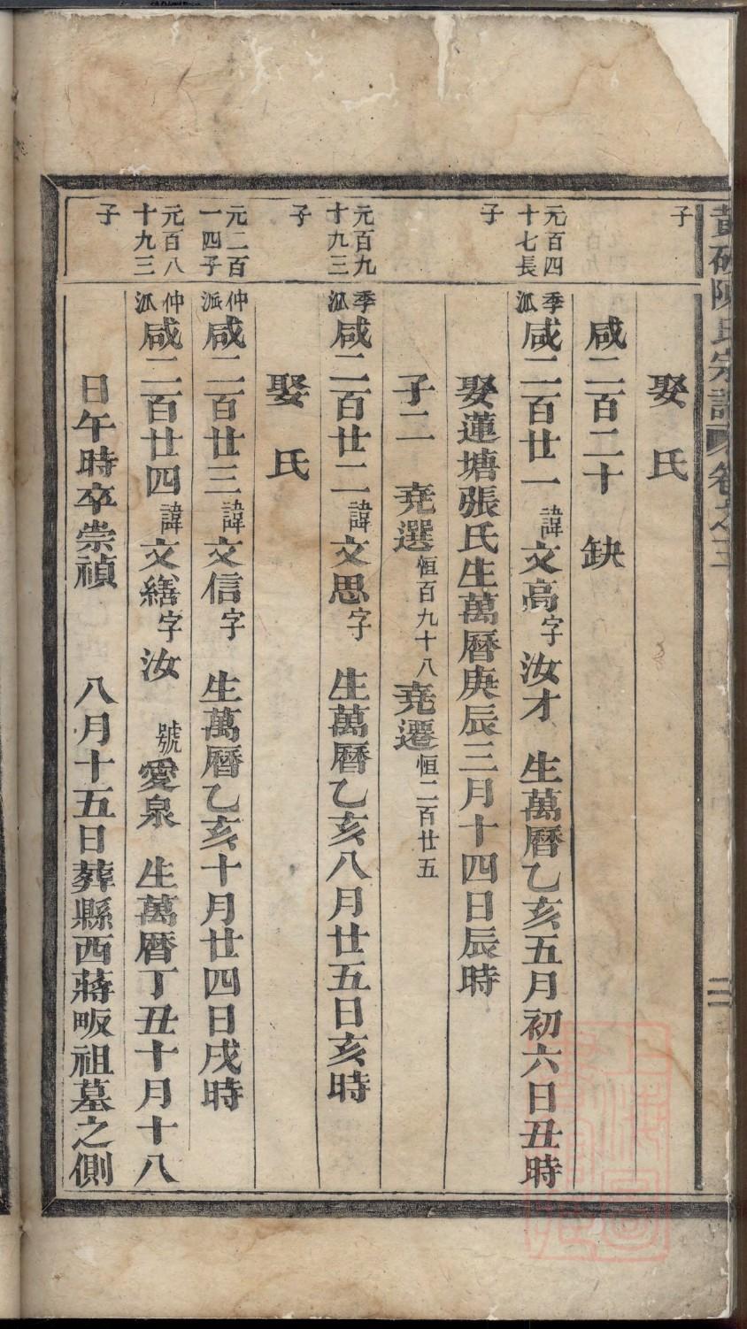 娄氏怎么查自己的字辈