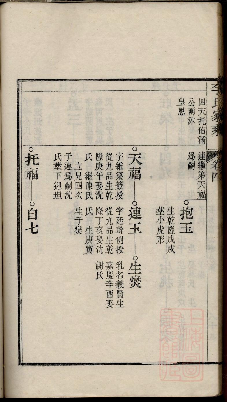 程氏家谱网