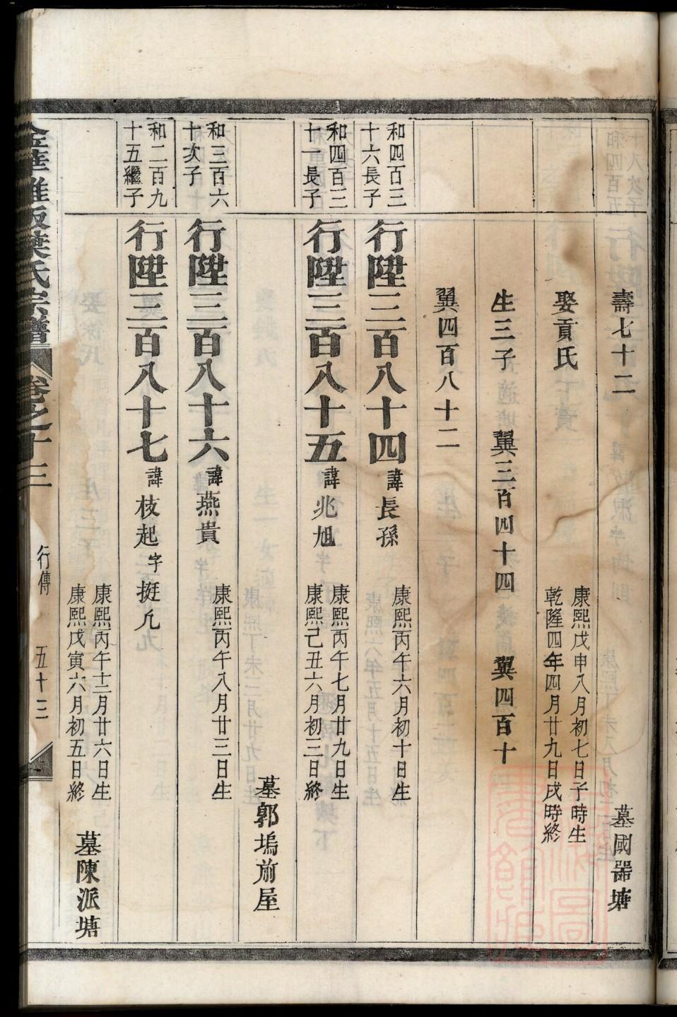 千亿族谱网荣氏