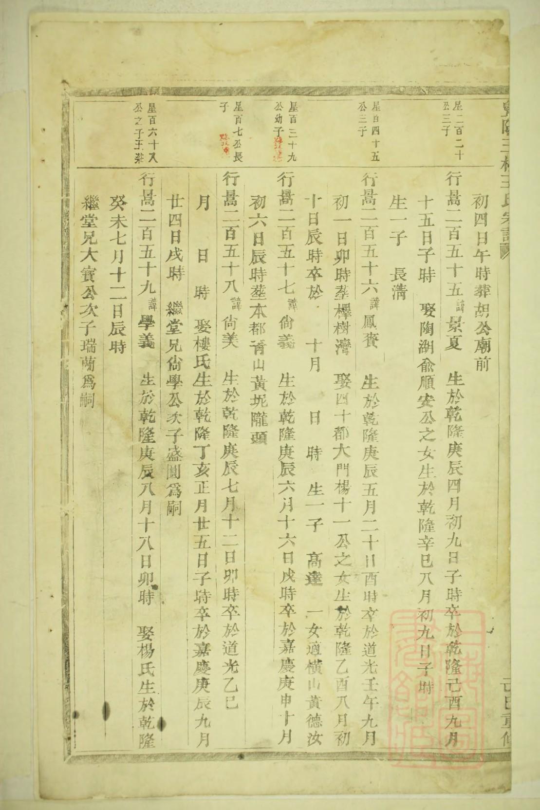 正定曲阳村康氏家谱