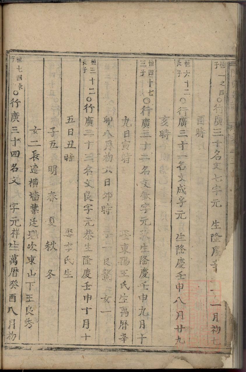 表氏族谱