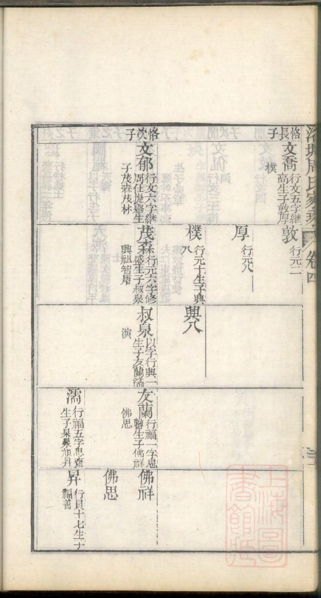 蒋氏族谱图