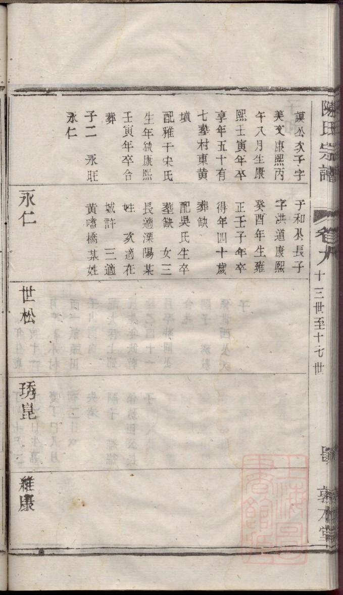 典氏族谱查询