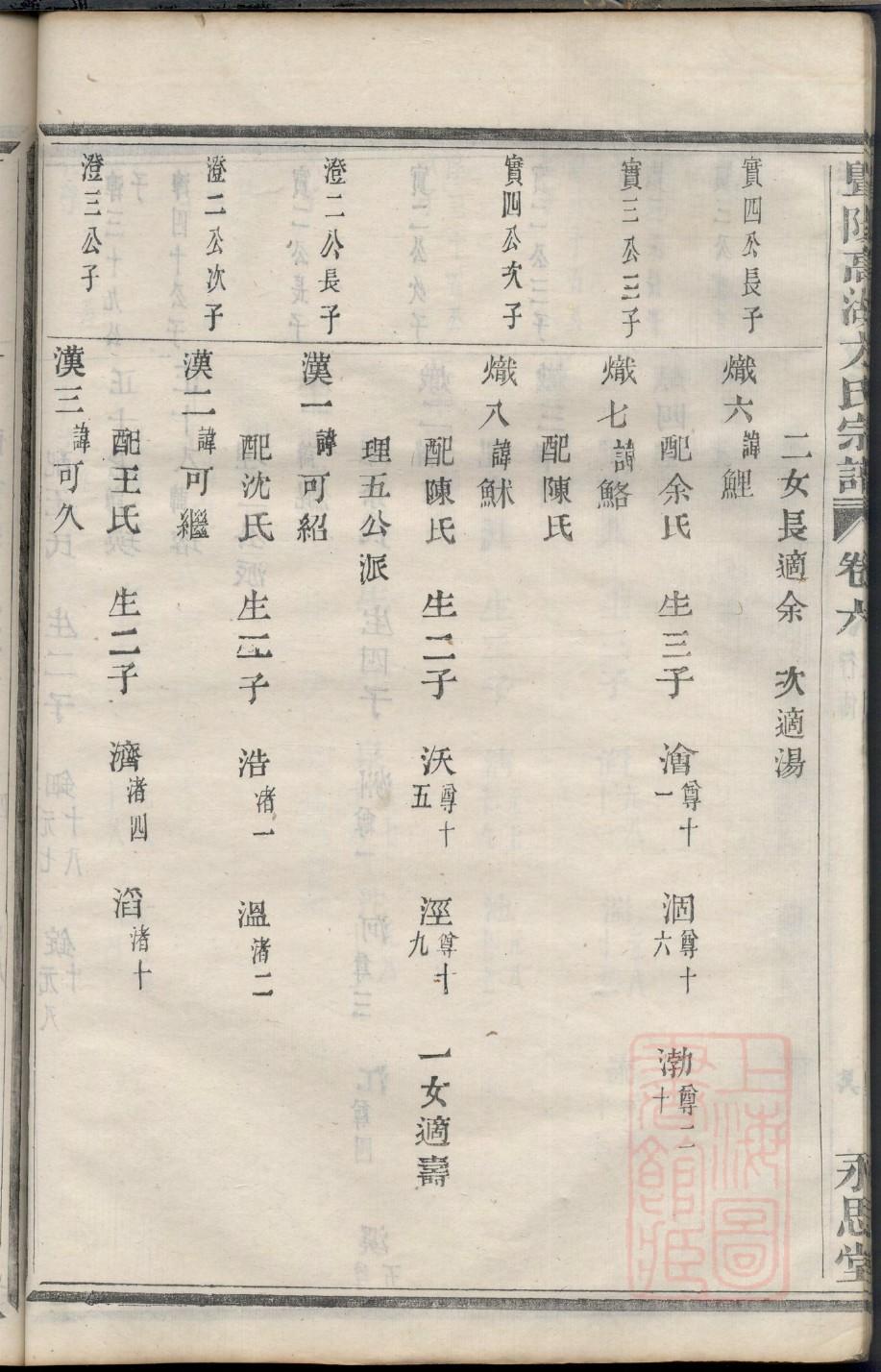 魏氏族谱图片