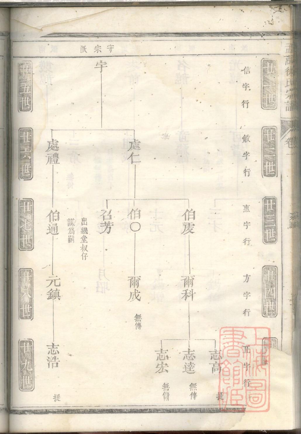 后氏族谱十六字家训