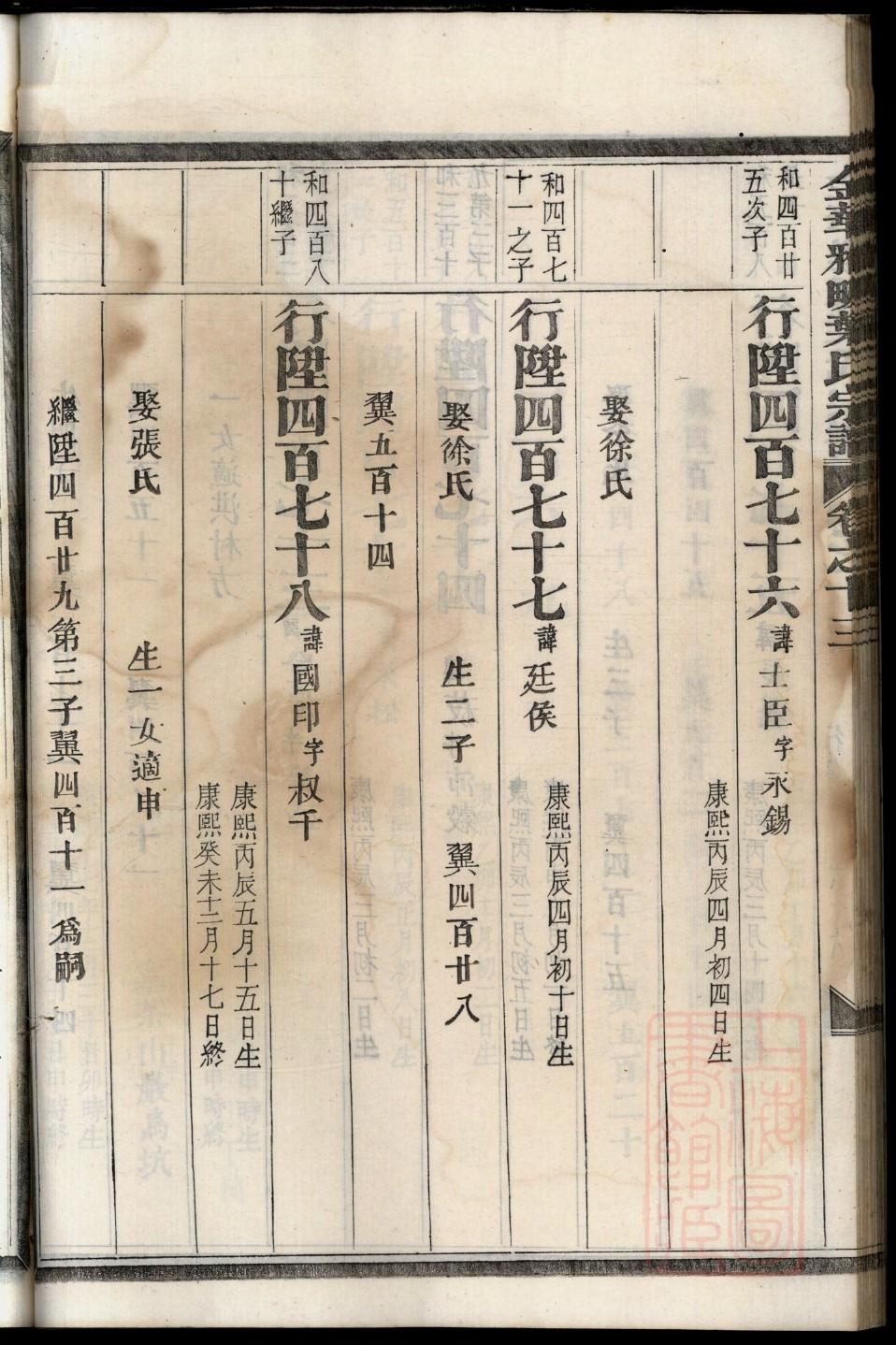 辛氏族谱序范本范文