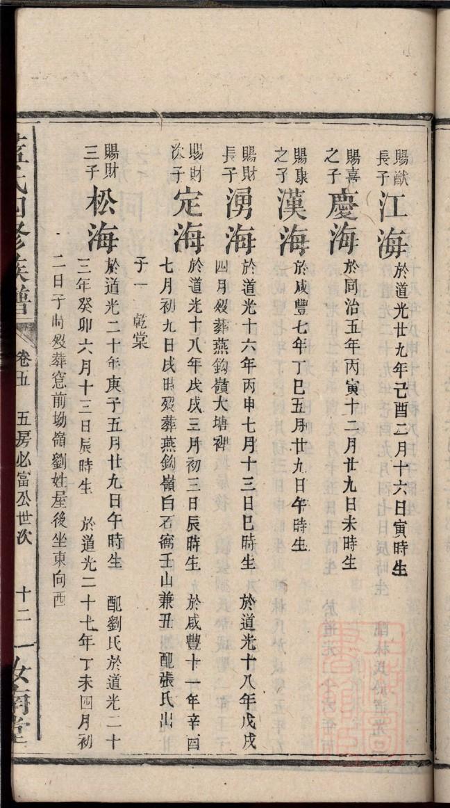 曹氏族谱重庆分支