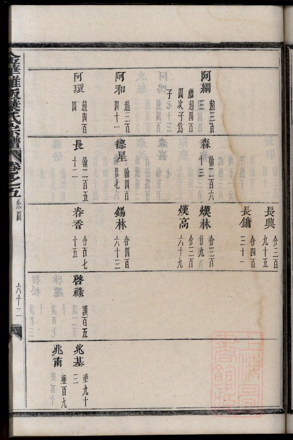那氏族谱序范本范文