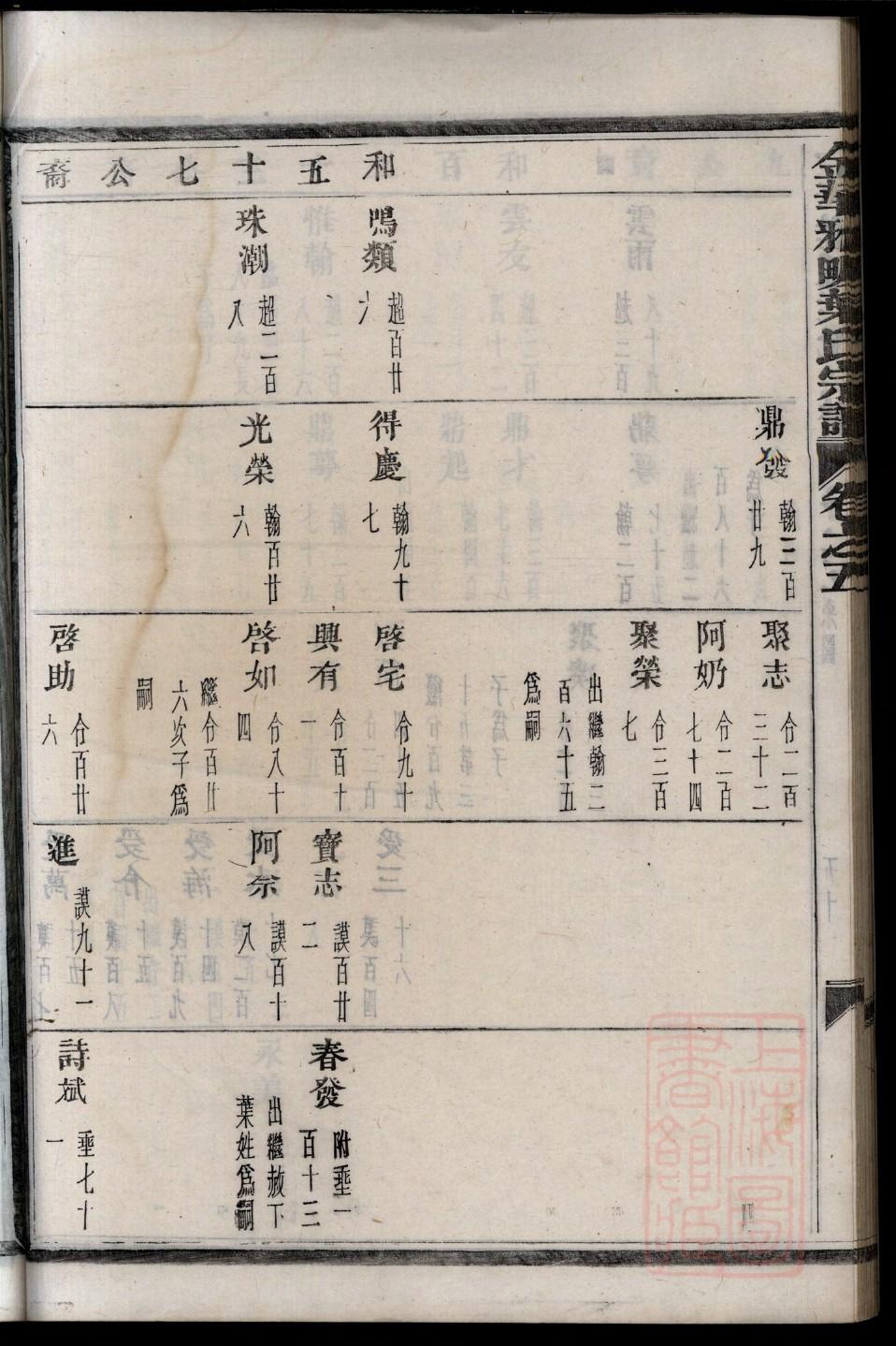 石氏族谱书