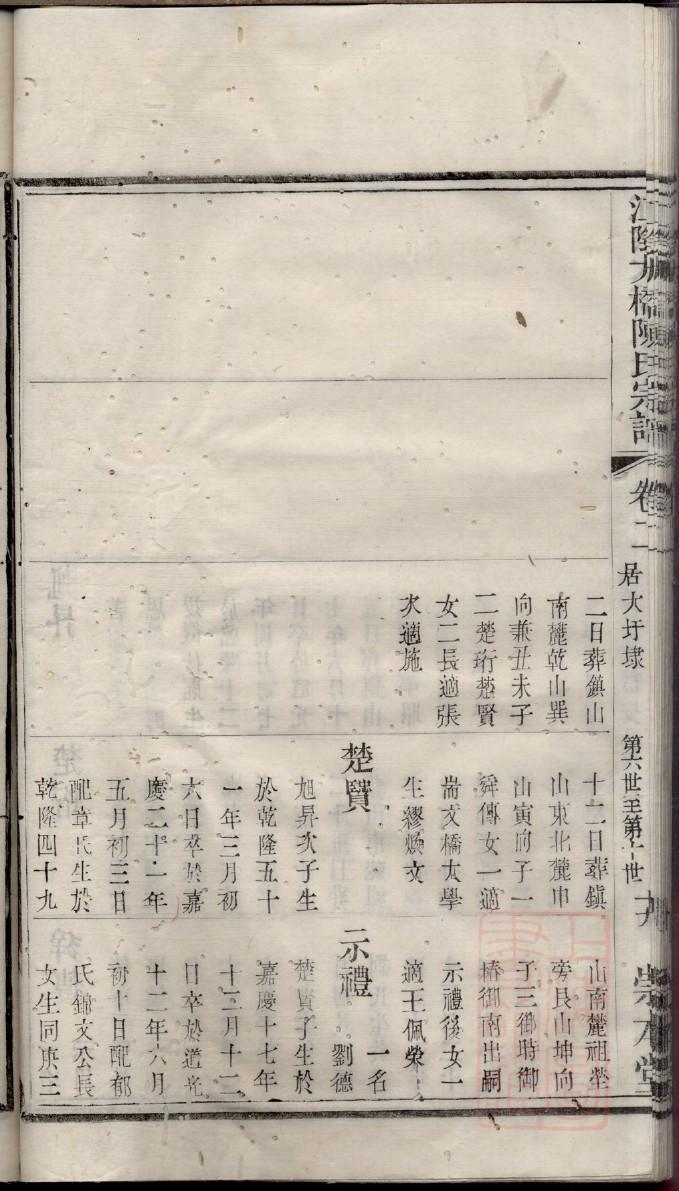 祝姓的姓氏排名