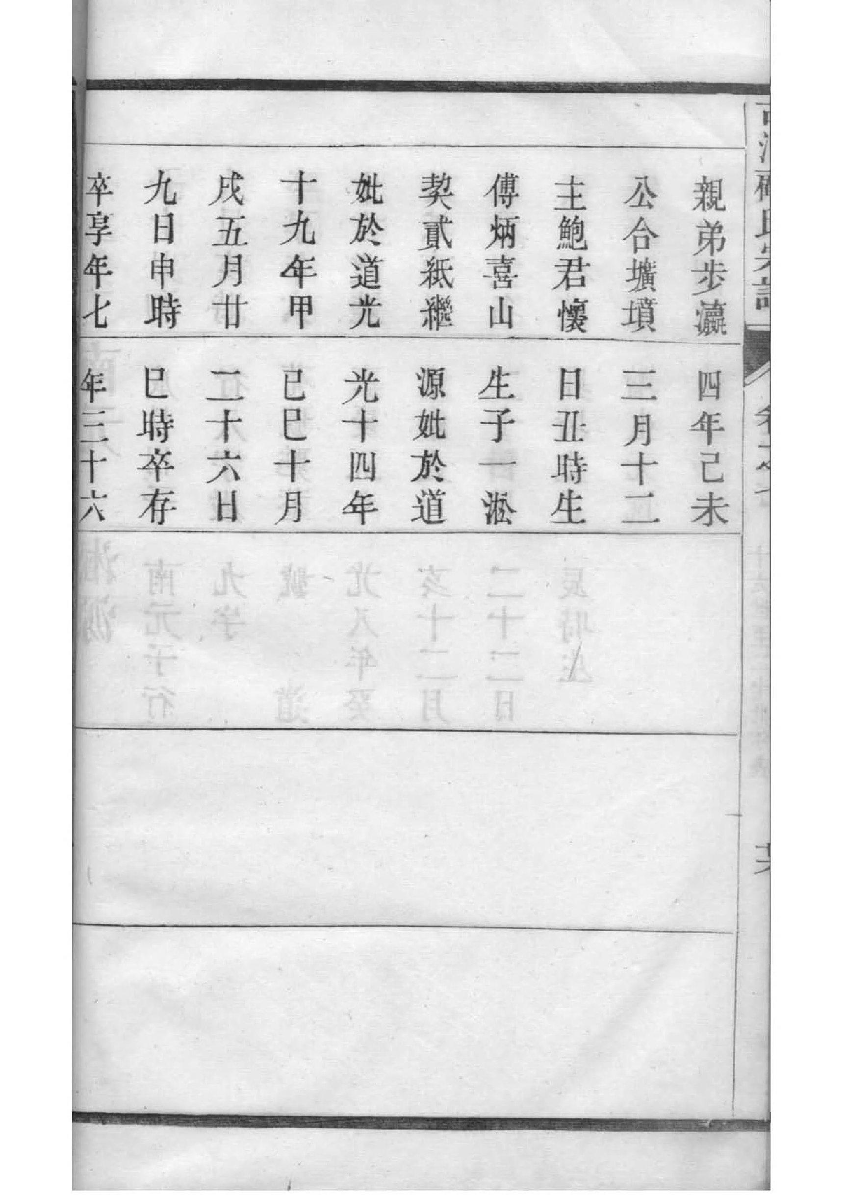 梅氏族谱的收藏价值
