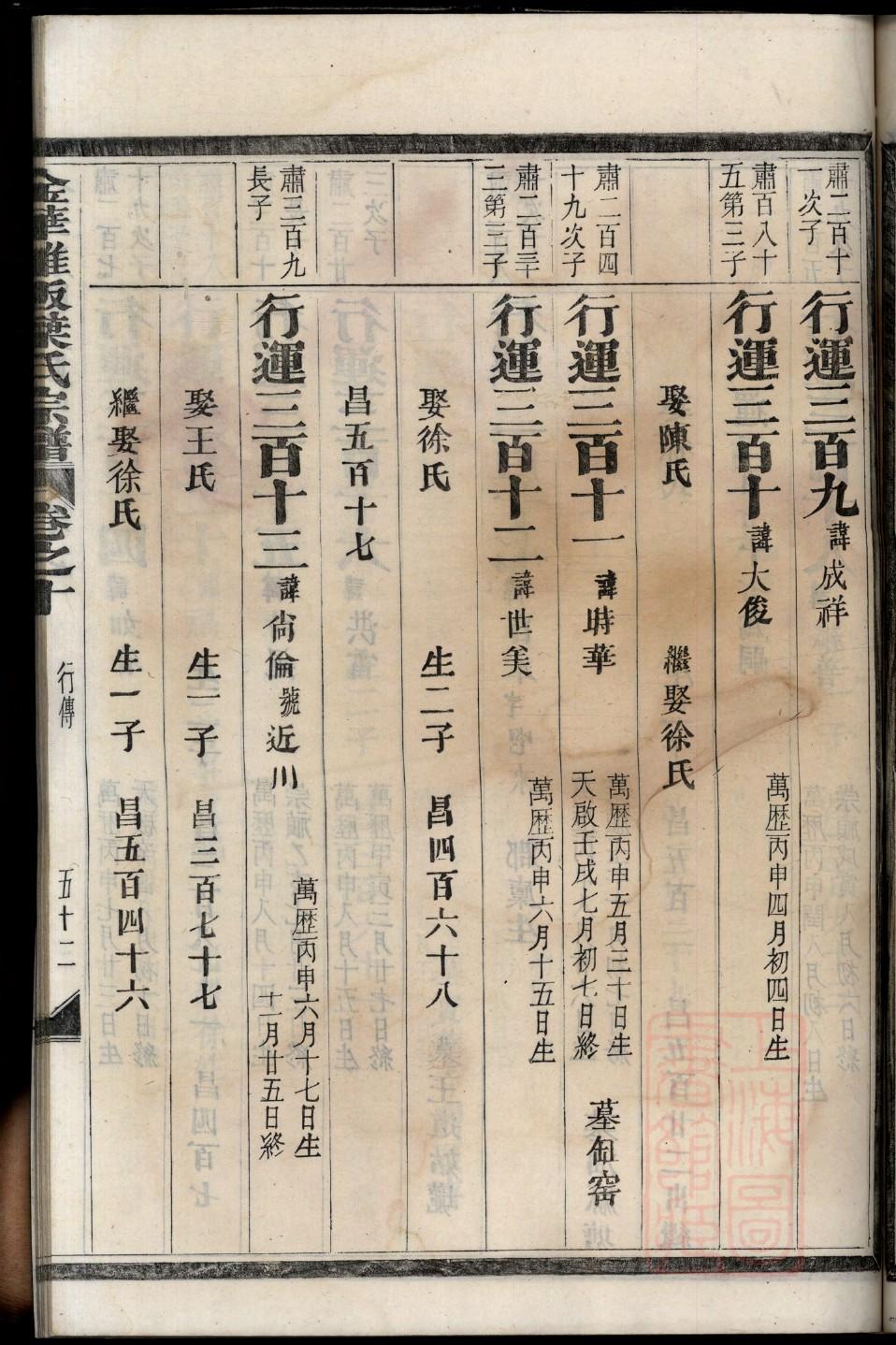 史氏族谱海南分支