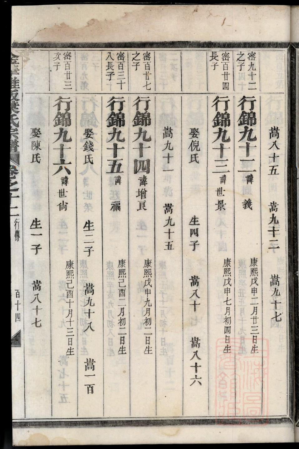 施氏的起源
