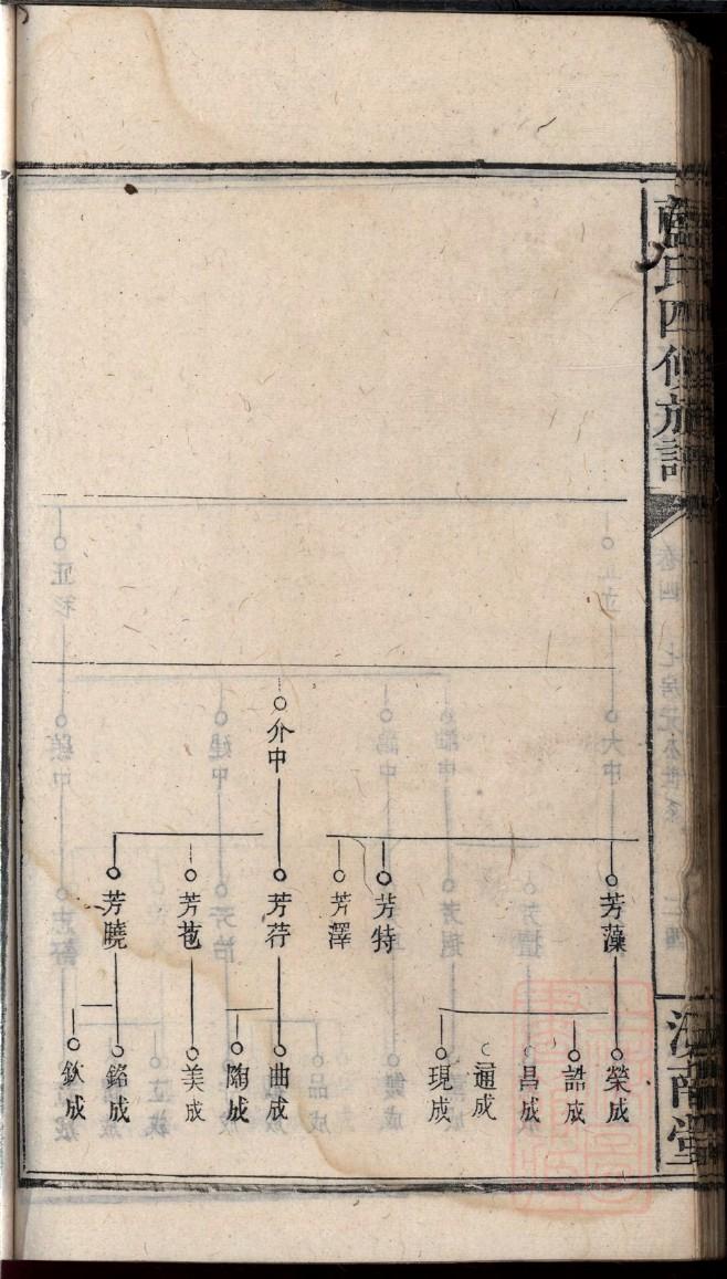 闻氏族谱大全