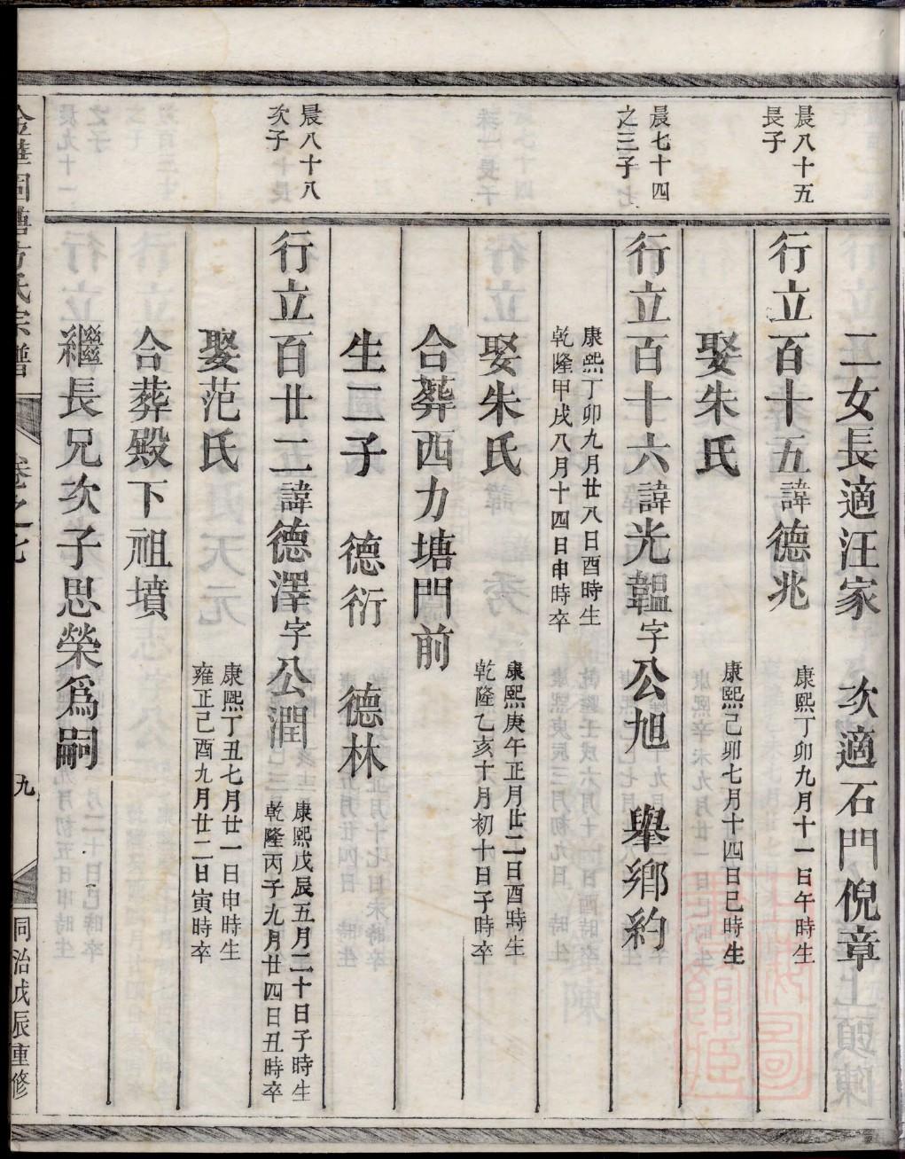 孔氏族谱族规是什么