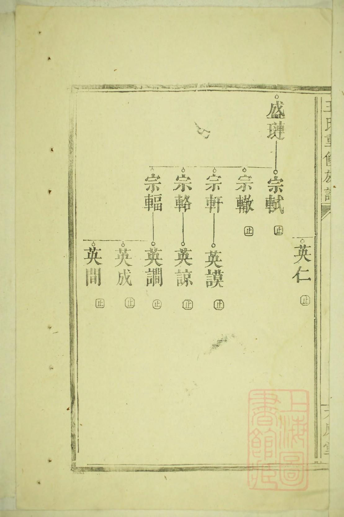 申屠氏家谱查询