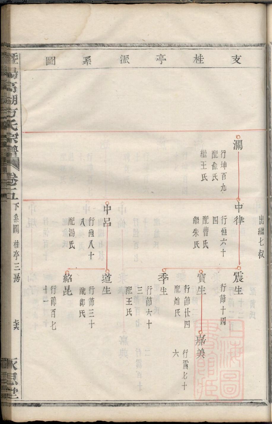 利氏家族族谱辈分