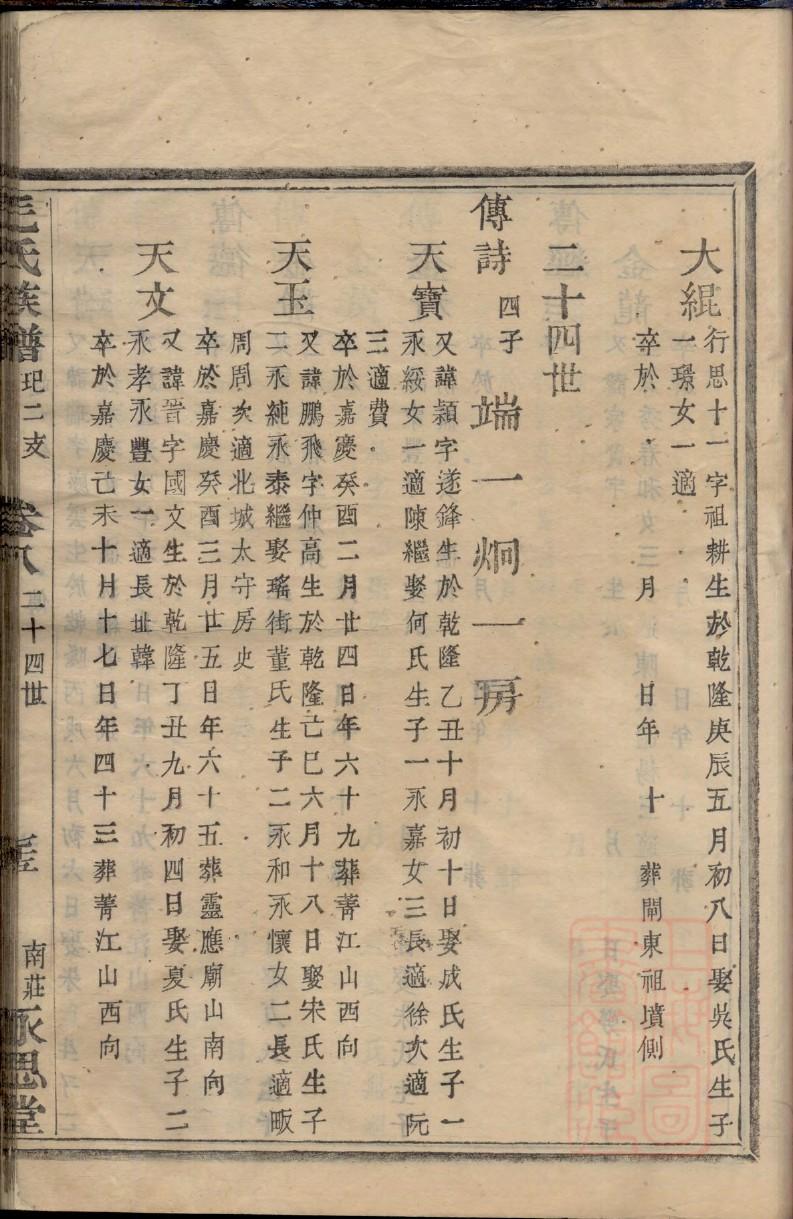 吴氏族谱重庆分支