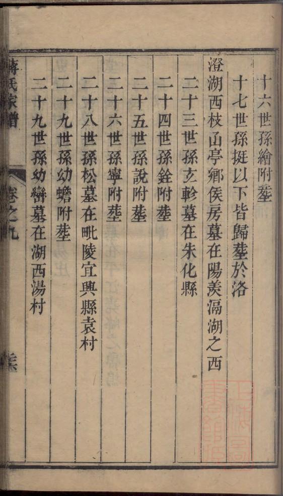 周氏族谱山西分支