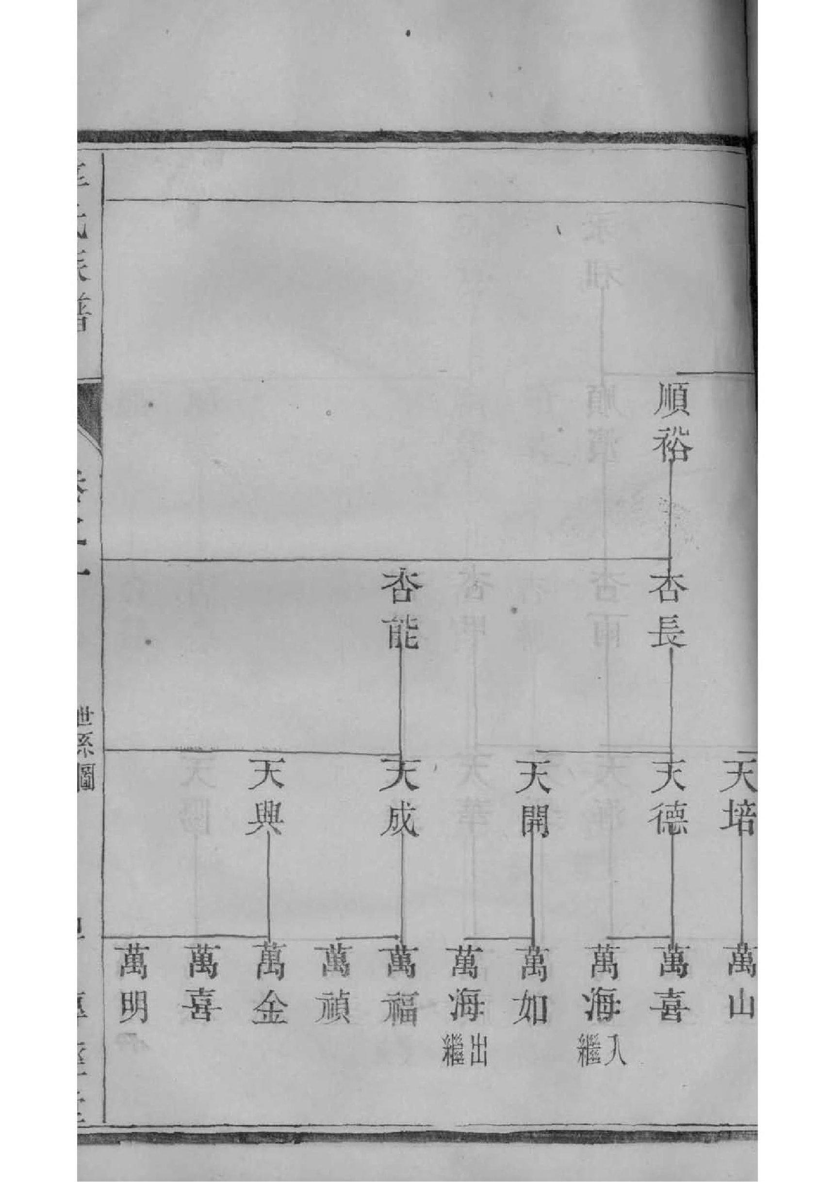 麹氏家谱全书