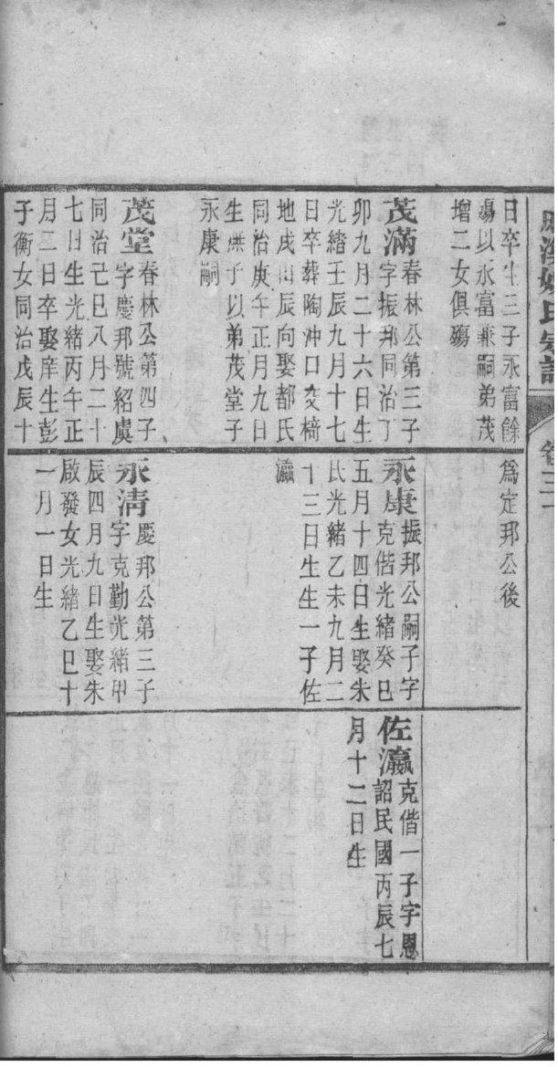 汪氏族谱颍川侯