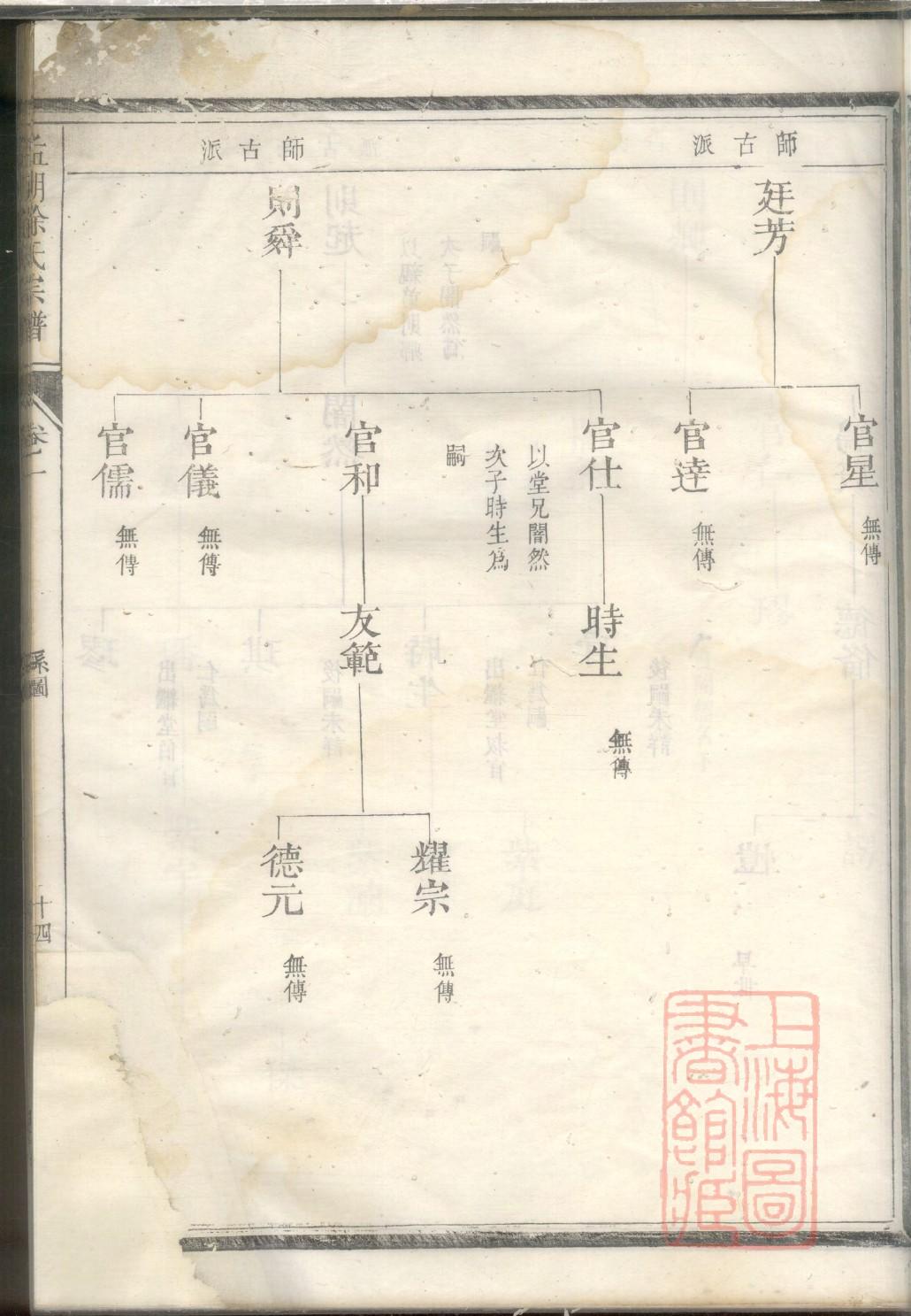 悟氏族谱的收藏价值