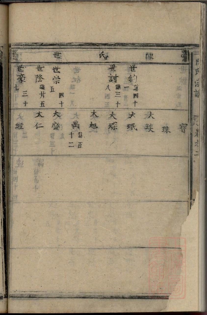 蔡氏族谱福建分支