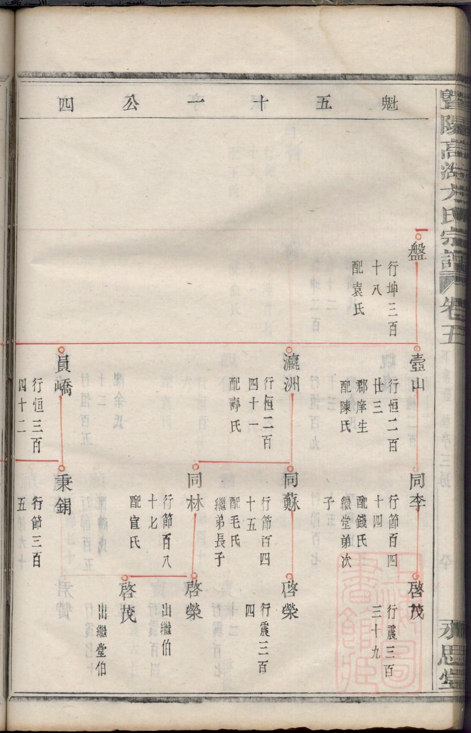王氏族谱黑龙江分支