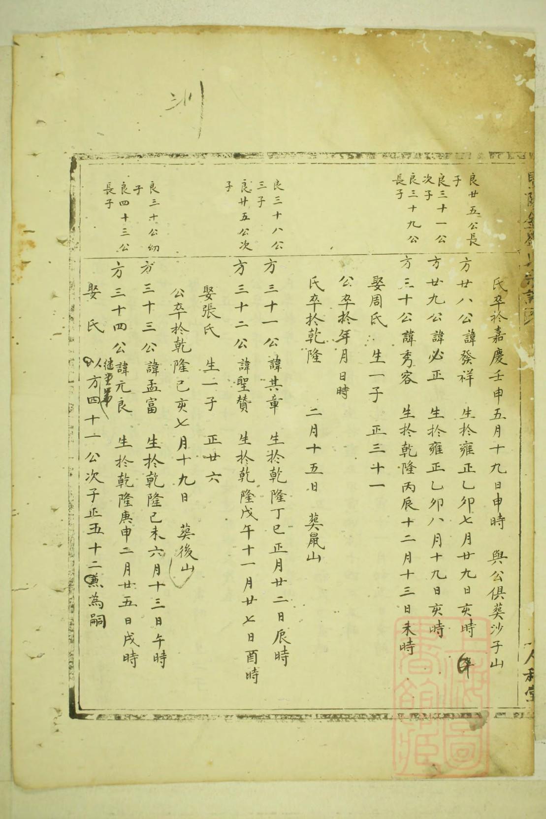 冯家族谱24个字辈
