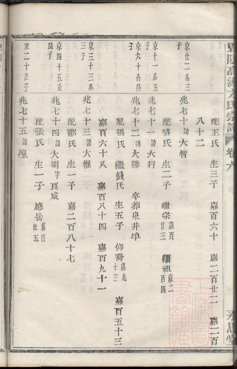 代氏家训